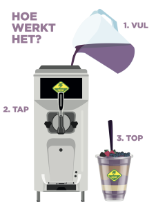 Hoe werkt de Acai bowl soft serve ijs machine voor de horeca professional